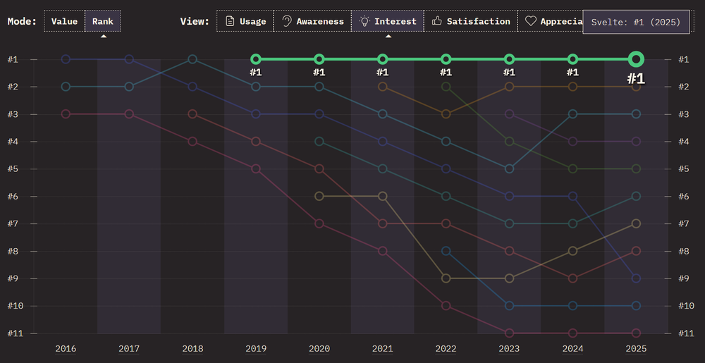 State of JavaScript 2025